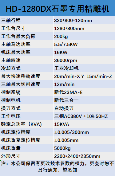 配置参数.png